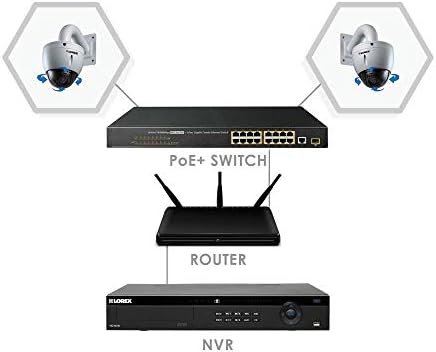 Lorex 16-port switch PoE + за системи за IP-камери за сигурност, комутатор power over Ethernet за високоскоростен пренос на данни, добавя 16 канала към съществуващите НРВ, обща мощност 220 W, 1 Гигабита