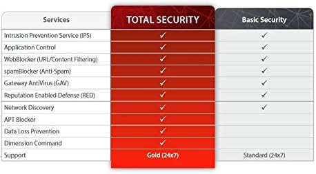 Мътна среда WatchGuard Firebox с 1-ГОДИШЕН пакет Total Security Suite WGCME641